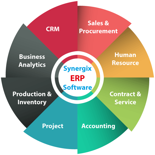 Enterprise Resource Planning - Sashitek
